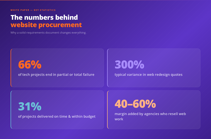 A Practical Guide to Website Procurement
