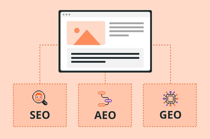 SEO vs. AEO vs. GEO: What They Actually Mean